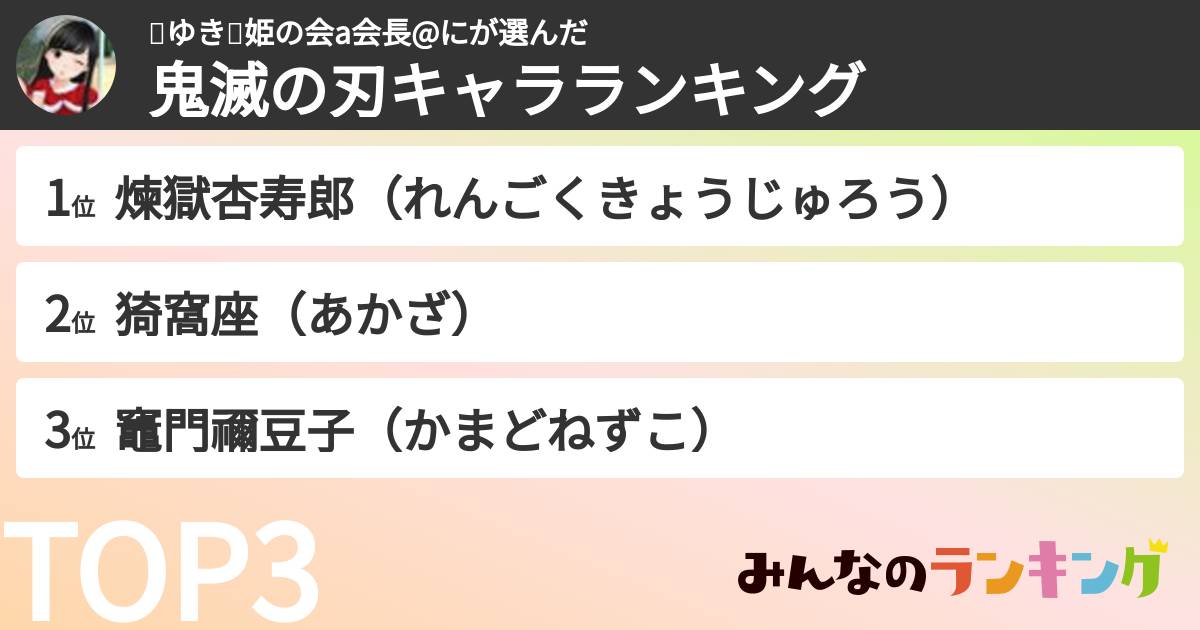 🌸ゆき🌸姫の会a会長@にさんの「鬼滅の刃キャラランキング」