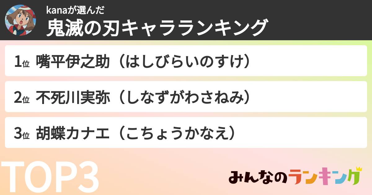 kanaさんの「鬼滅の刃キャラランキング」