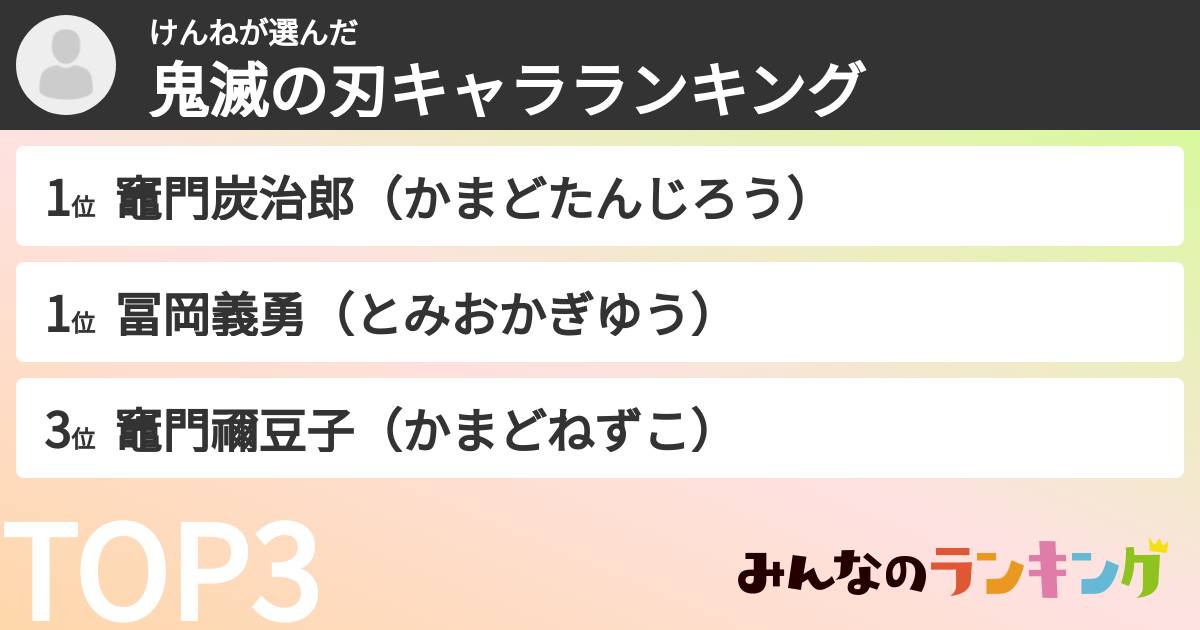 けんねさんの「鬼滅の刃キャラランキング」
