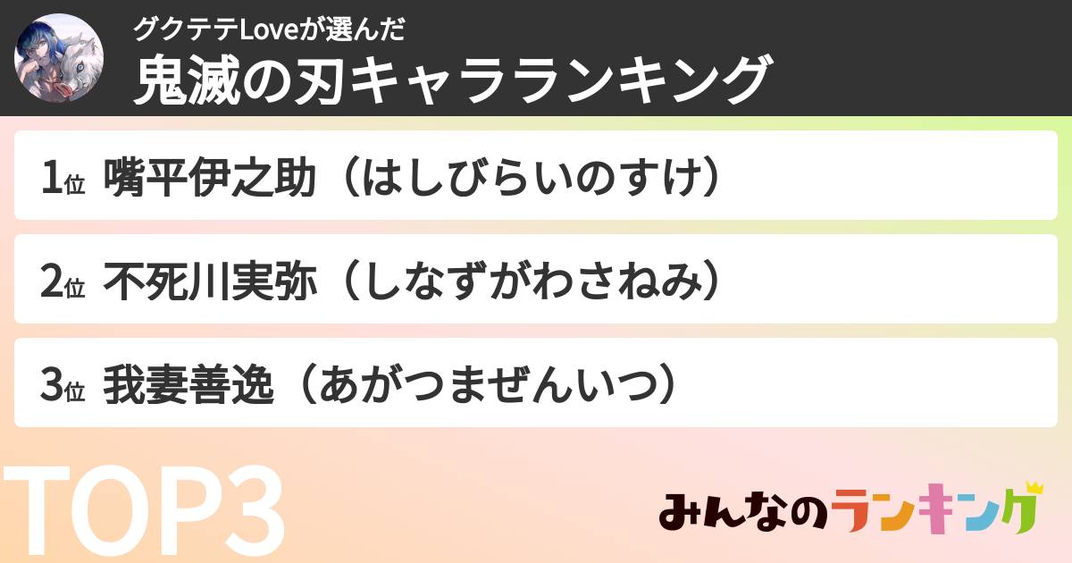 グクテテLoveさんの「鬼滅の刃キャラランキング」