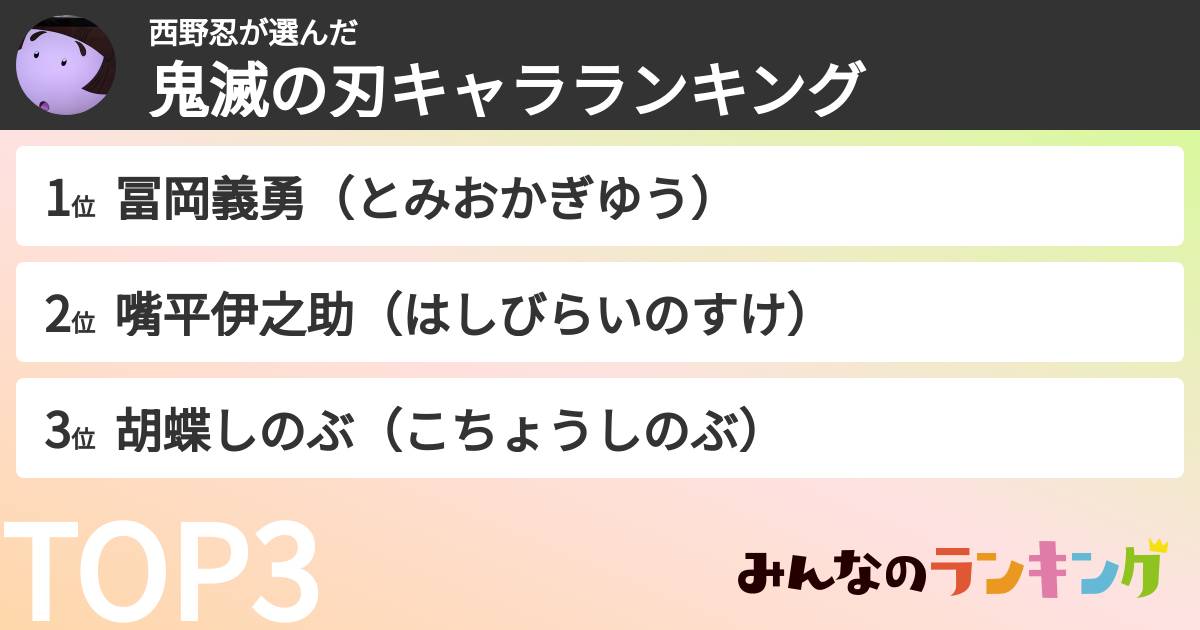 西野忍さんの「鬼滅の刃キャラランキング」