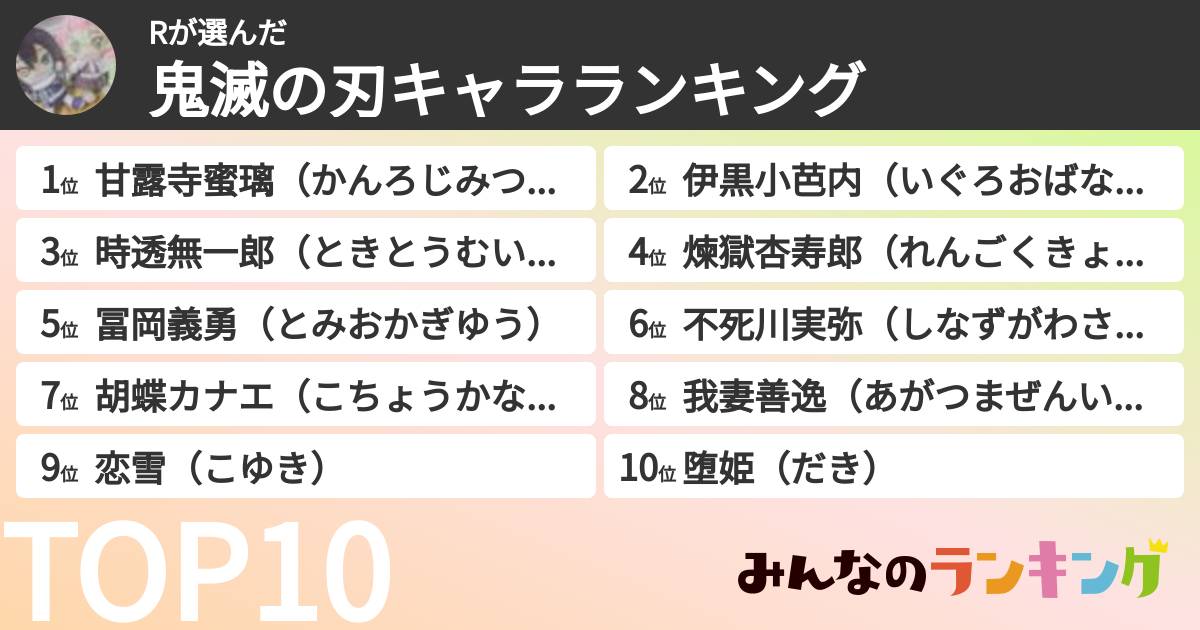 Rさんの「鬼滅の刃キャラランキング」