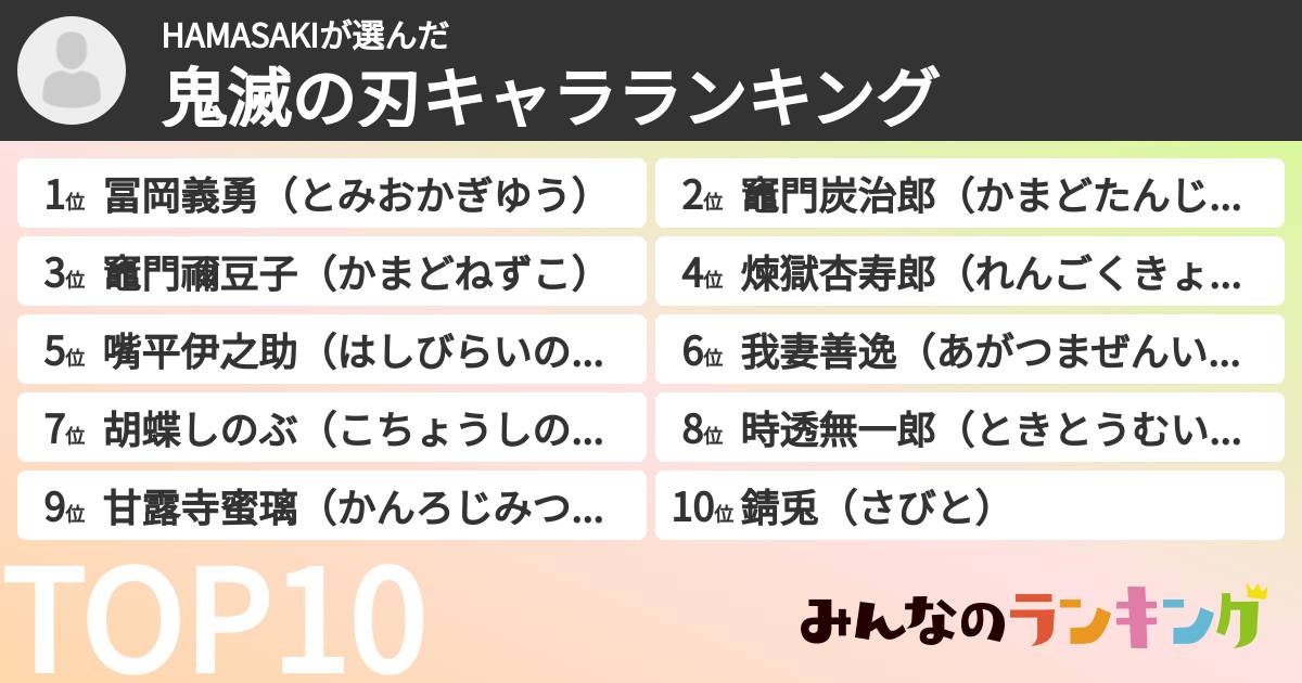 HAMASAKIさんの「鬼滅の刃キャラランキング」