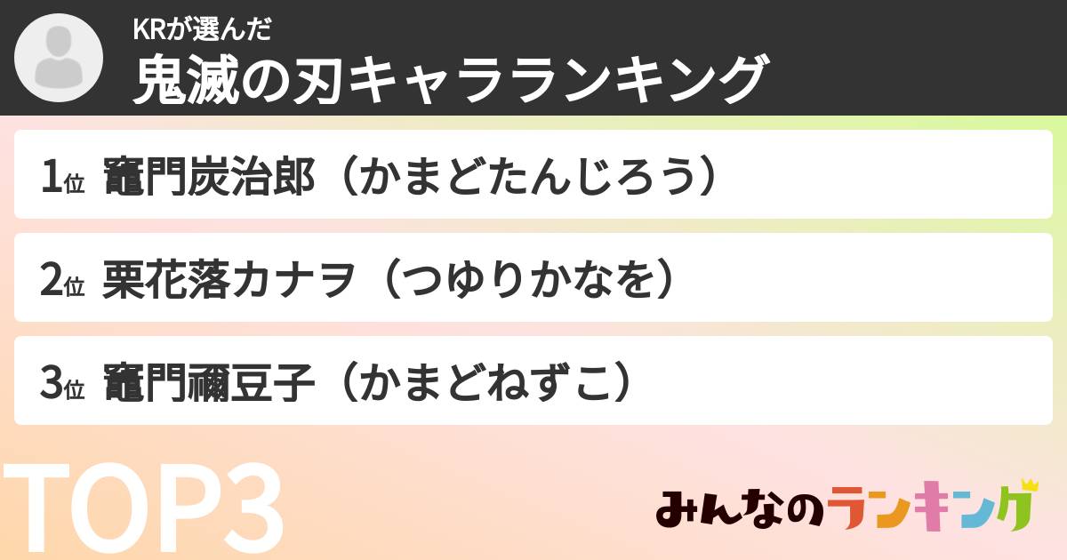 KRさんの「鬼滅の刃キャラランキング」