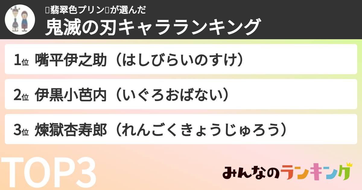 🌤️翡翠色プリン🌤️さんの「鬼滅の刃キャラランキング」