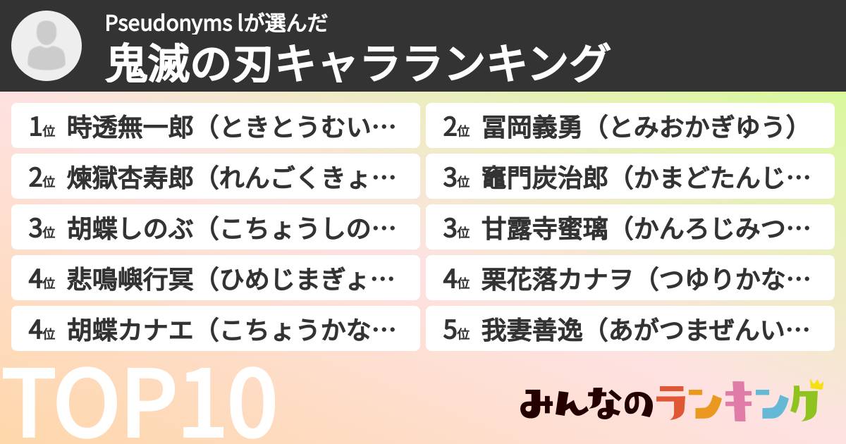 Pseudonyms lさんの「鬼滅の刃キャラランキング」