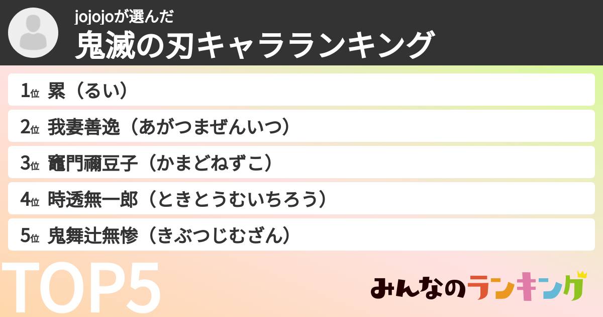 jojojoさんの「鬼滅の刃キャラランキング」