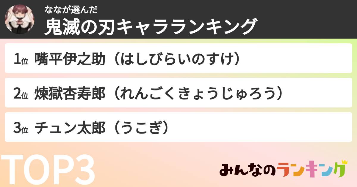 ななさんの「鬼滅の刃キャラランキング」