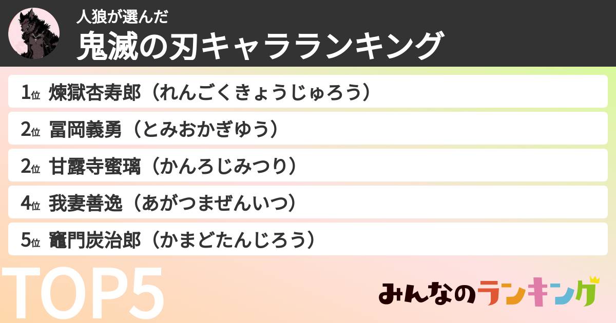 人狼さんの「鬼滅の刃キャラランキング」