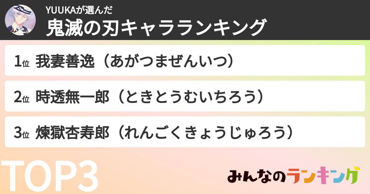 YUUKAさんの「鬼滅の刃キャラランキング」