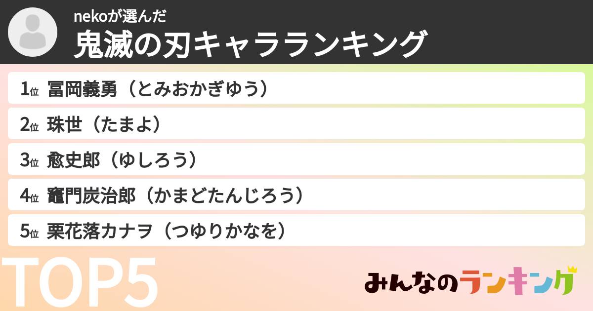 nekoさんの「鬼滅の刃キャラランキング」