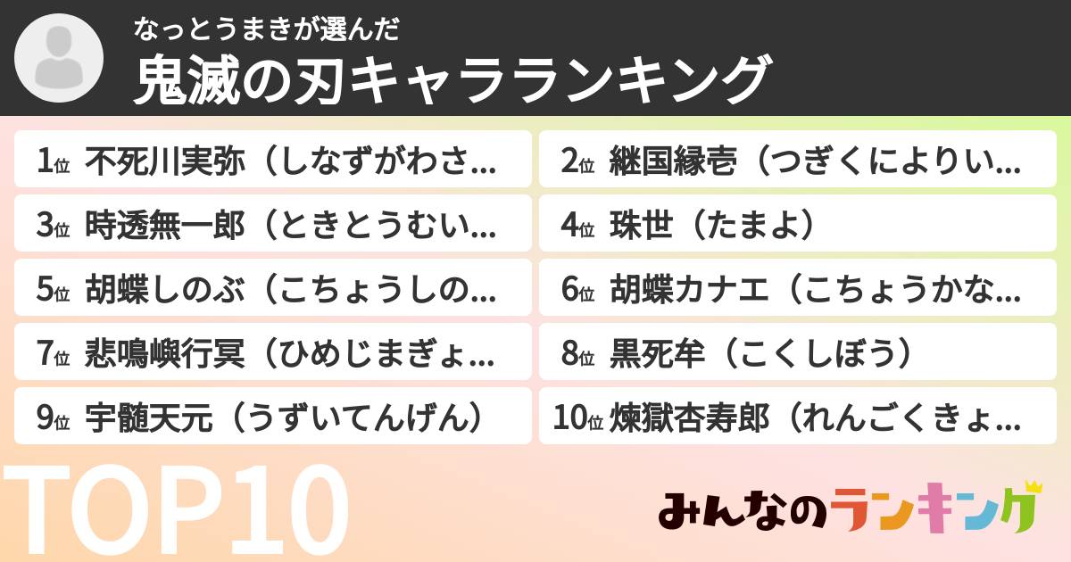 なっとうまきさんの「鬼滅の刃キャラランキング」