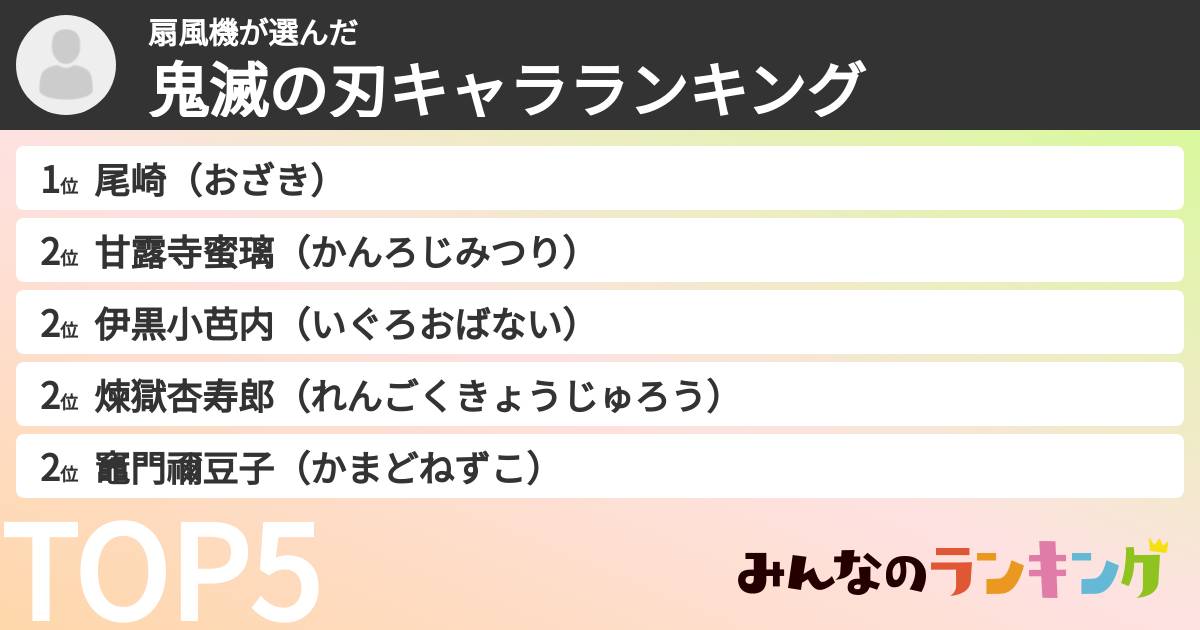 扇風機さんの「鬼滅の刃キャラランキング」