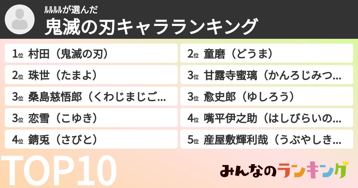 ﾙﾙﾙﾙさんの「鬼滅の刃キャラランキング」