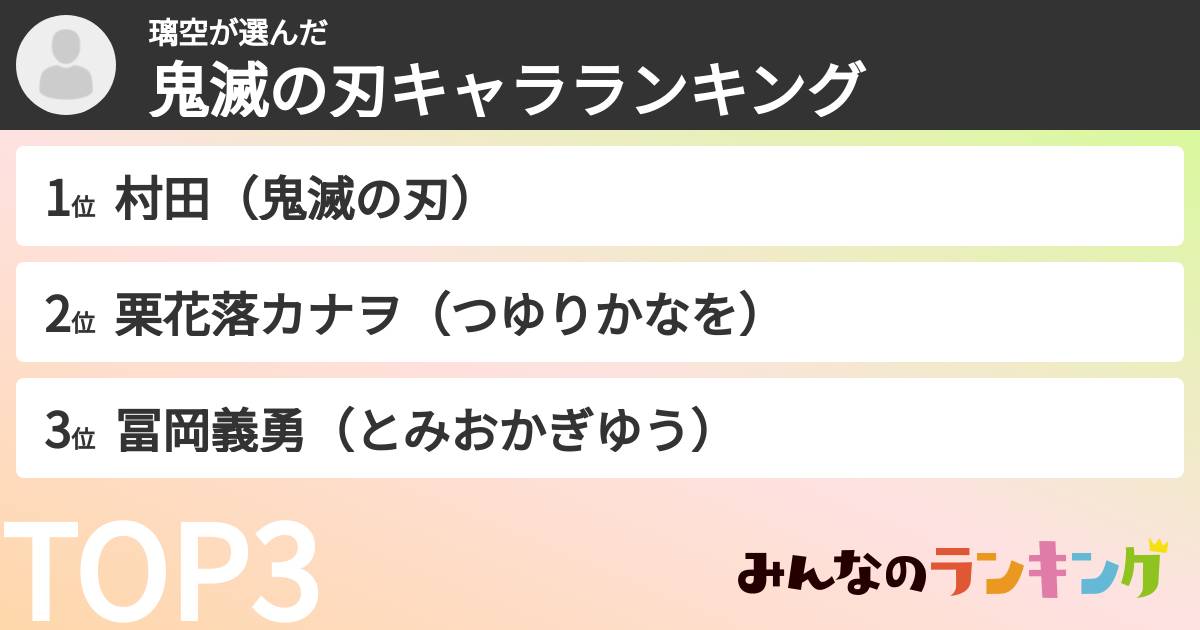 璃空さんの「鬼滅の刃キャラランキング」