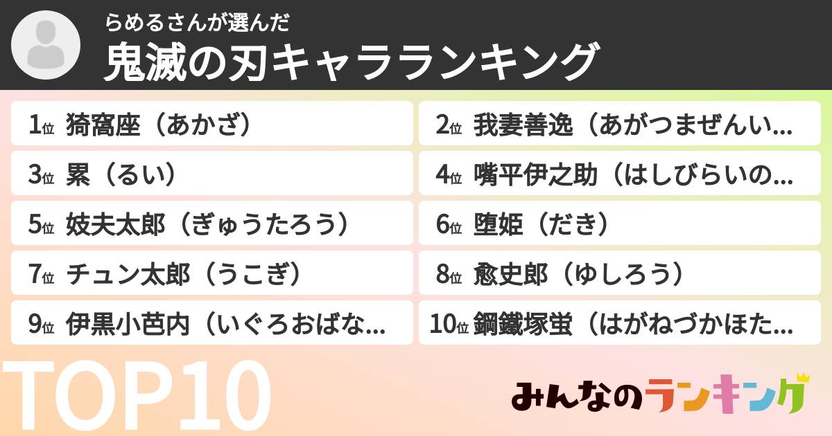らめるさんさんの「鬼滅の刃キャラランキング」