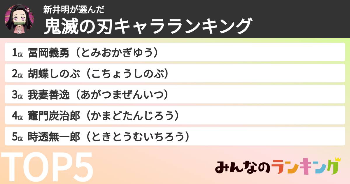 新井明さんの「鬼滅の刃キャラランキング」
