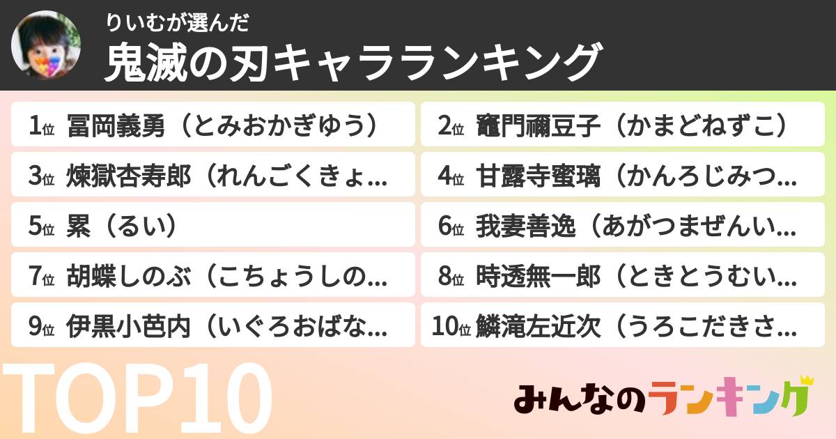 りいむさんの「鬼滅の刃キャラランキング」