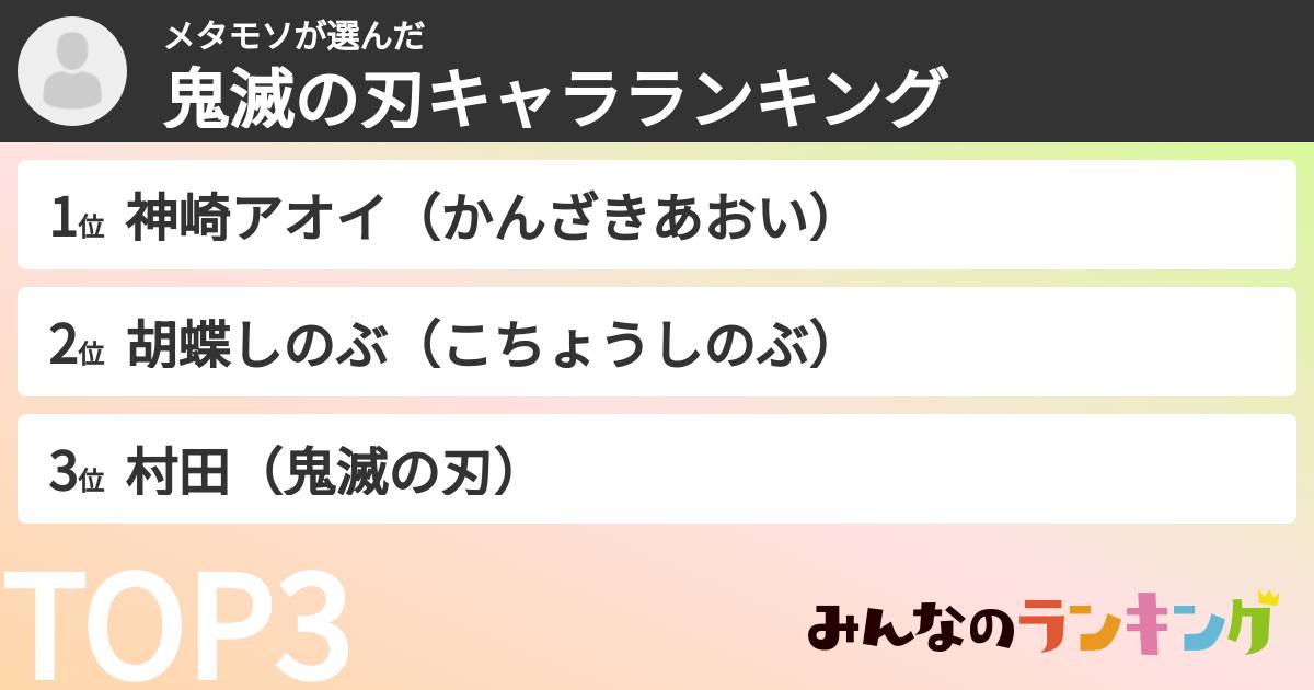 メタモソさんの「鬼滅の刃キャラランキング」
