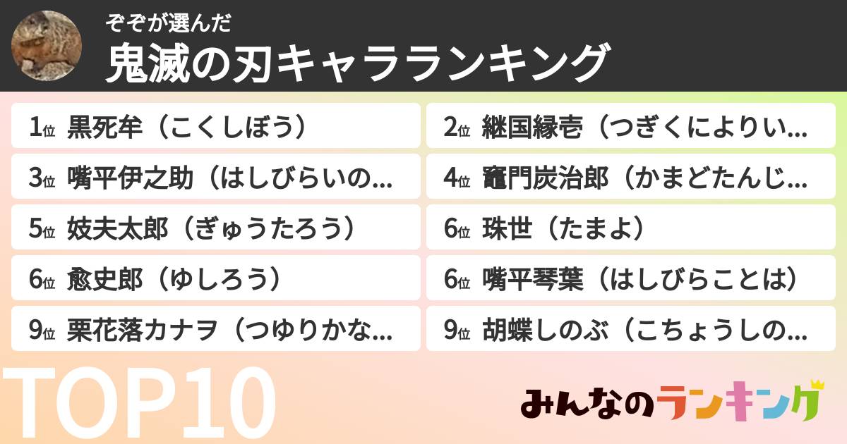 ぞぞさんの「鬼滅の刃キャラランキング」