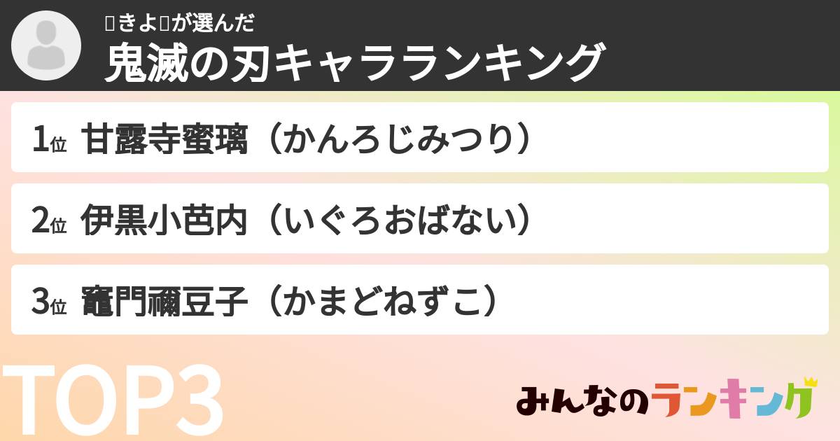 ⚖️きよ⚖️さんの「鬼滅の刃キャラランキング」
