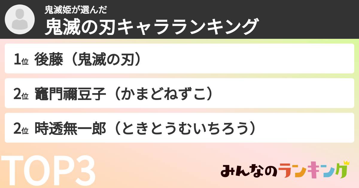鬼滅姫さんの「鬼滅の刃キャラランキング」