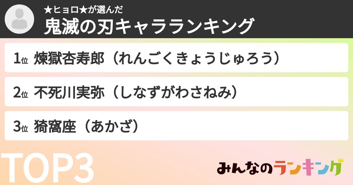 ★ヒョロ★さんの「鬼滅の刃キャラランキング」