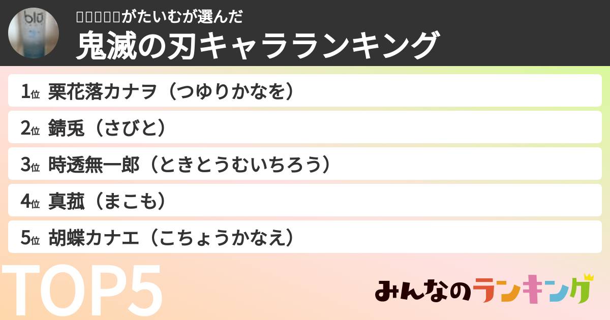 𓊆࿆𓏶࿆𓊇がたいむさんの「鬼滅の刃キャラランキング」