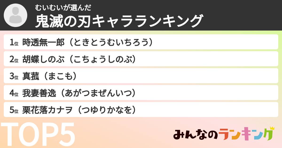 むいむいさんの「鬼滅の刃キャラランキング」