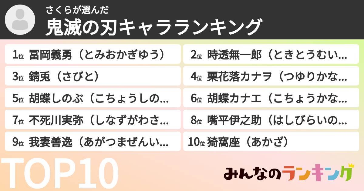 さくらさんの「鬼滅の刃キャラランキング」