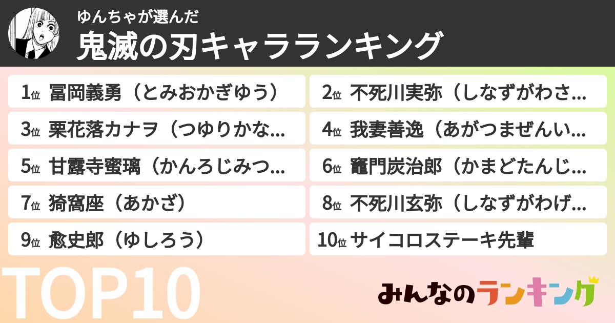 ゆんちゃさんの「鬼滅の刃キャラランキング」