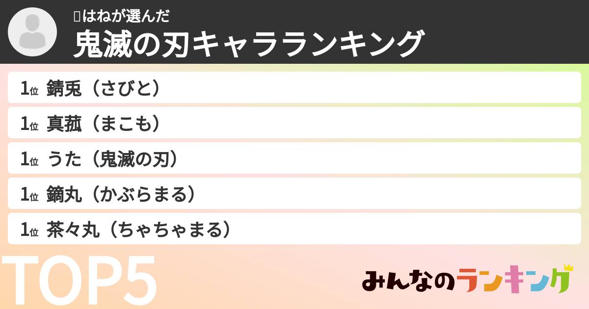 🦋はねさんの「鬼滅の刃キャラランキング」