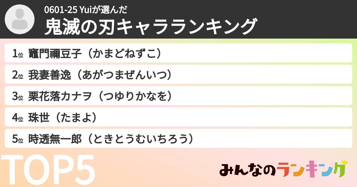 0601-25 Yuiさんの「鬼滅の刃キャラランキング」