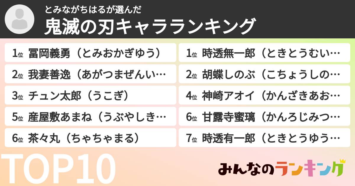 とみながちはるさんの「鬼滅の刃キャラランキング」
