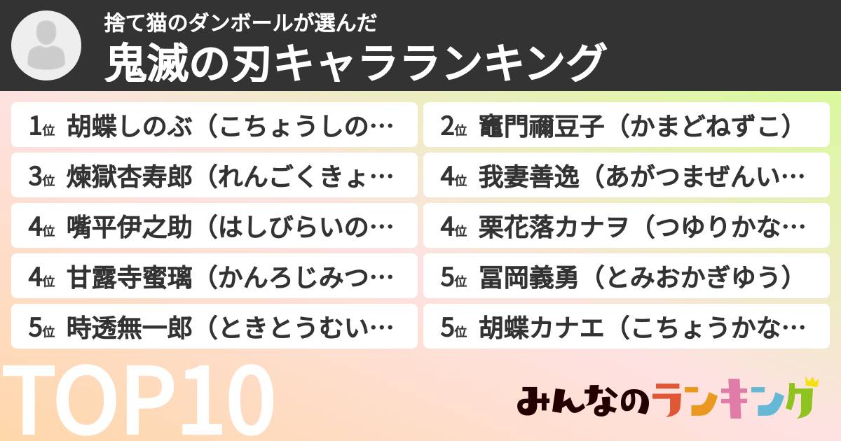 捨て猫のダンボールさんの「鬼滅の刃キャラランキング」