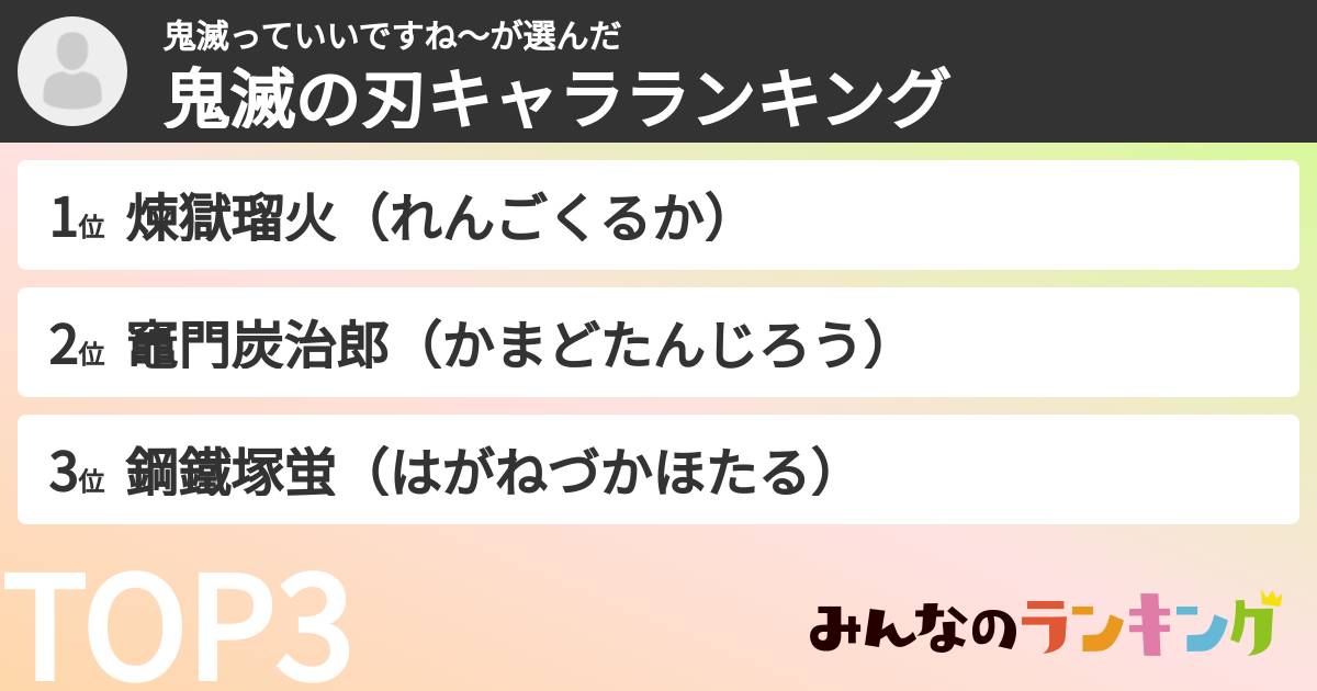 鬼滅っていいですね〜さんの「鬼滅の刃キャラランキング」