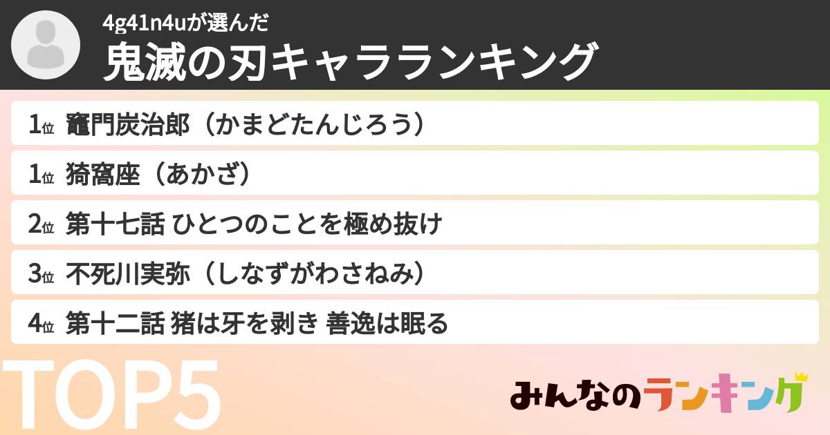 4g41n4uさんの「鬼滅の刃キャラランキング」