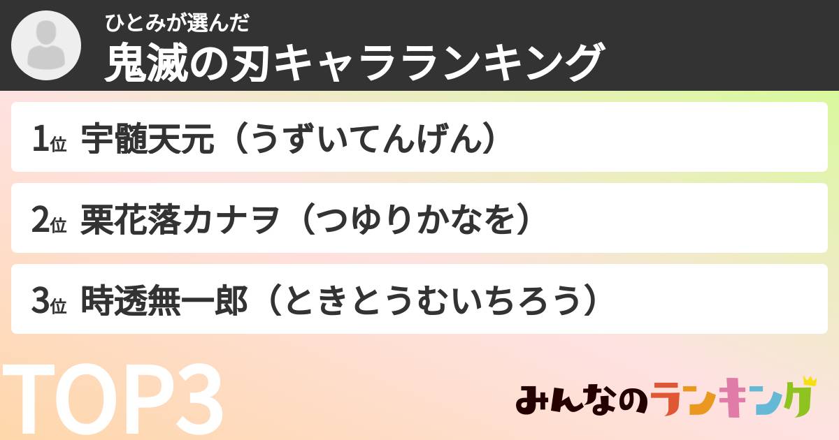 ひとみさんの「鬼滅の刃キャラランキング」