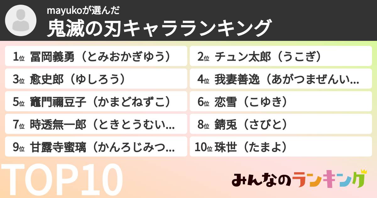 mayukoさんの「鬼滅の刃キャラランキング」