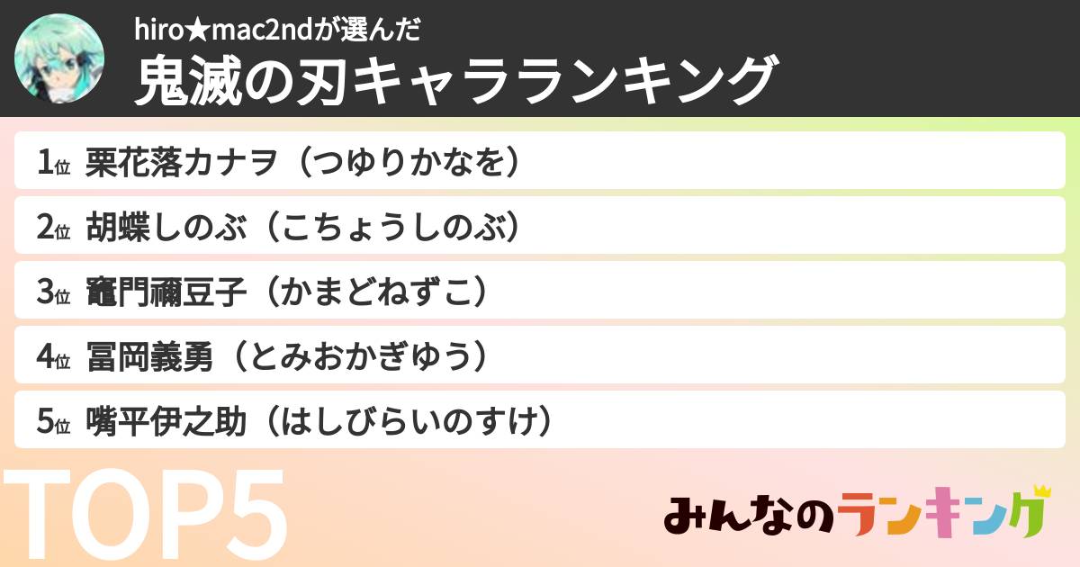 hiro★mac2ndさんの「鬼滅の刃キャラランキング」