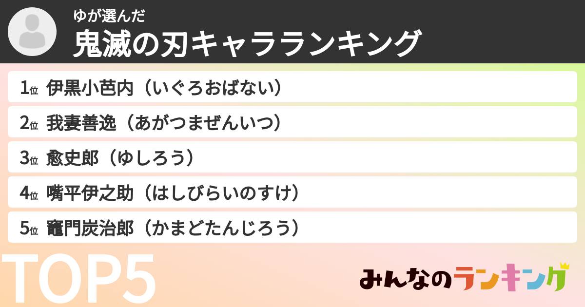 ゆさんの「鬼滅の刃キャラランキング」