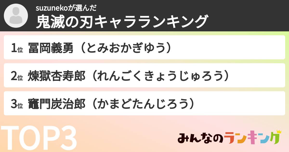 suzunekoさんの「鬼滅の刃キャラランキング」