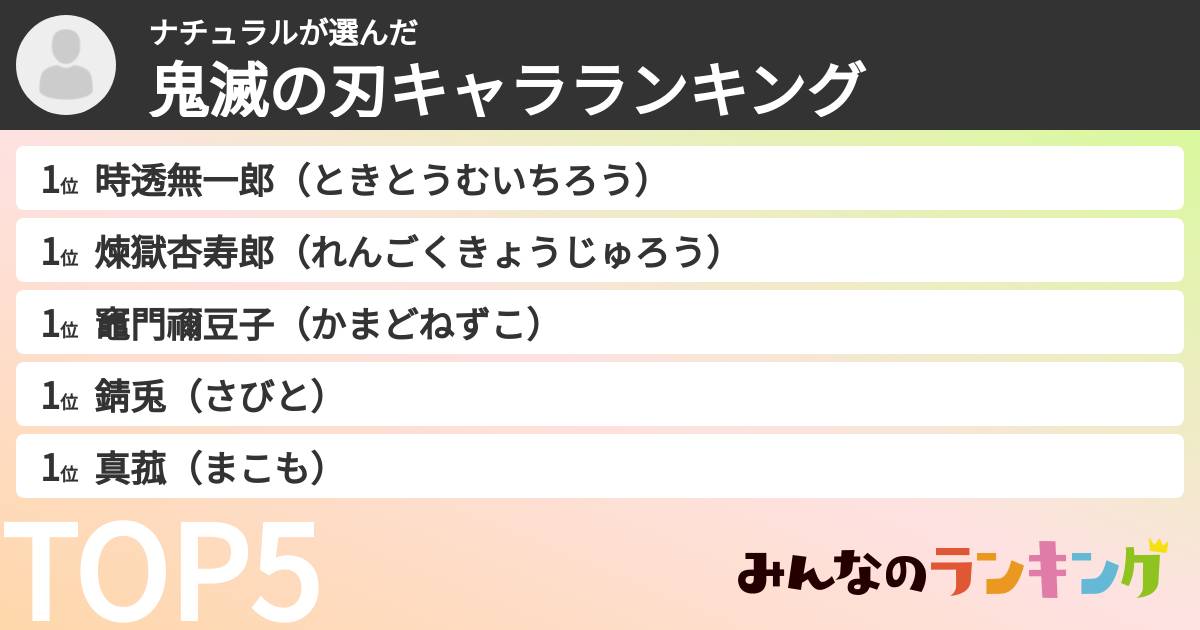 ナチュラルさんの「鬼滅の刃キャラランキング」