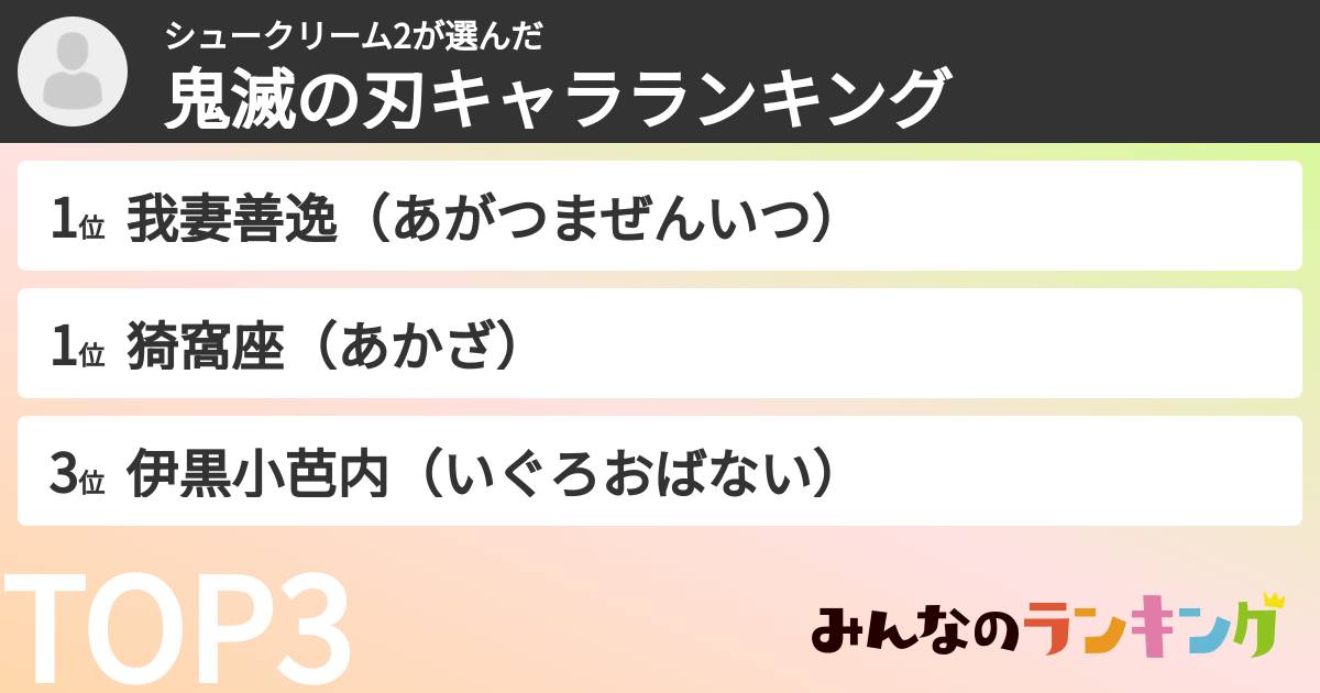シュークリーム2さんの「鬼滅の刃キャラランキング」