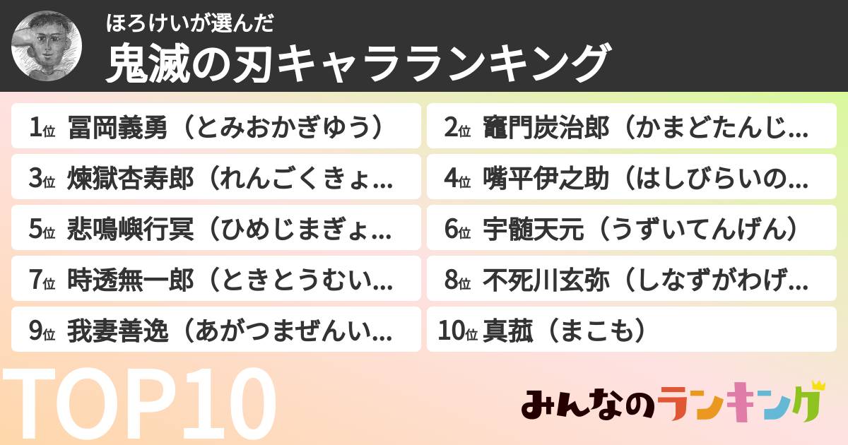 ほろけいさんの「鬼滅の刃キャラランキング」