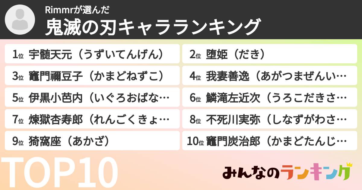 Rimmrさんの「鬼滅の刃キャラランキング」