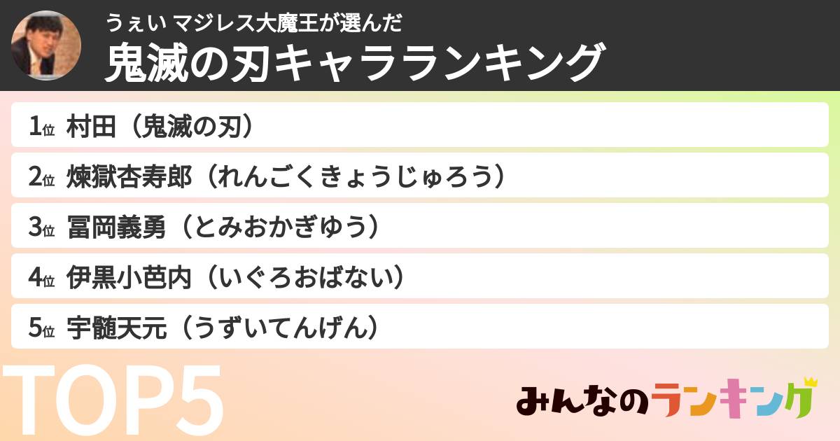 うぇい マジレス大魔王さんの「鬼滅の刃キャラランキング」