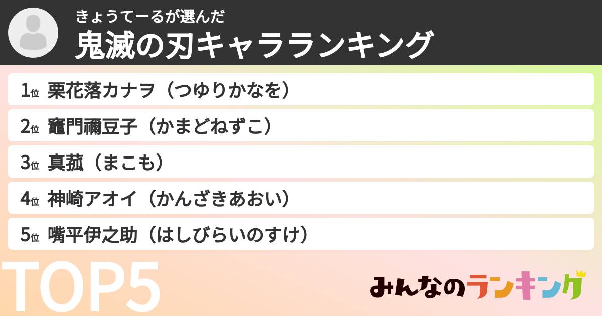 きょうてーるさんの「鬼滅の刃キャラランキング」