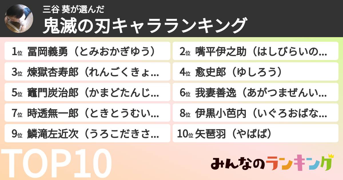 三谷 葵さんの「鬼滅の刃キャラランキング」