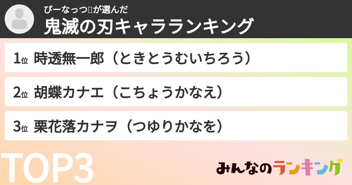ぴーなっつ🥜さんの「鬼滅の刃キャラランキング」